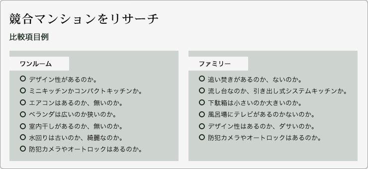 競合マンションをリサーチ ワンルーム デザイン性があるのか。ミニキッチンかコンパクトキッチンか。エアコンはあるのか、無いのか。ベランダは広いのか狭いのか。室内干しがあるのか、無いのか。水回りは古いのか、綺麗なのか。防犯カメラやオートロックはあるのか。ファミリー 追い焚きがあるのか、ないのか。流し台なのか、引き出し式システムキッチンか。下駄箱は小さいのか大きいのか。風呂場にテレビがあるのかないのか。デザイン性はあるのか、ダサいのか。防犯カメラやオートロックはあるのか。